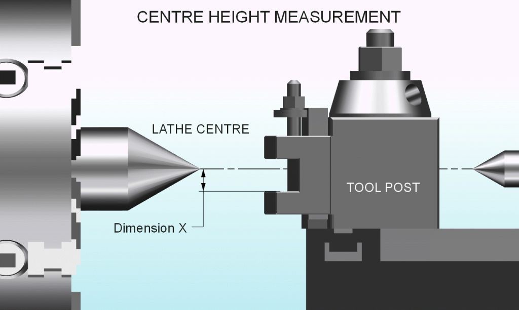 Centre Height No Tool